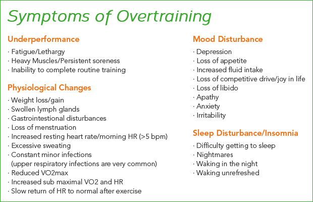 How to Identify and Treat Overtraining Syndrome